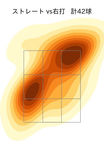 益田 武尚 配球ヒートマップ(2024年4月)