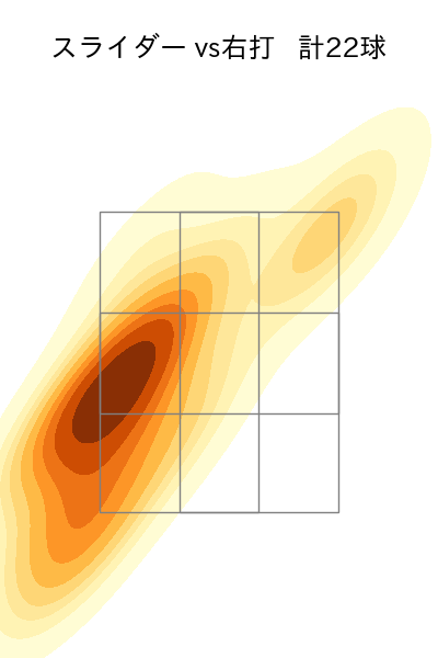 益田 武尚 配球ヒートマップ(2024年4月)