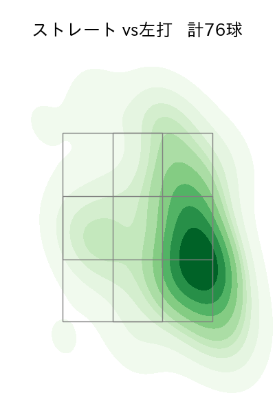 床田 寛樹 配球ヒートマップ(2024年4月)