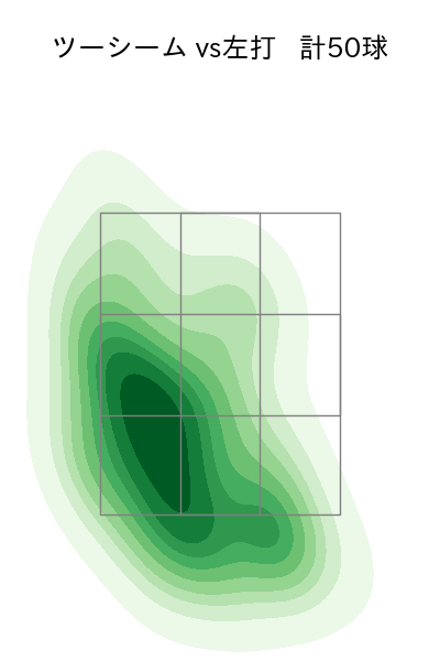 床田 寛樹 配球ヒートマップ(2024年4月)