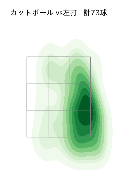 床田 寛樹 配球ヒートマップ(2024年4月)