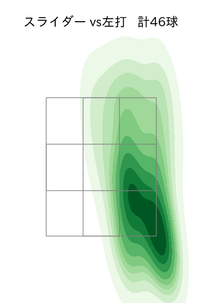 床田 寛樹 配球ヒートマップ(2024年4月)