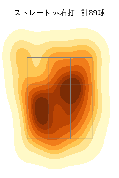 床田 寛樹 配球ヒートマップ(2024年4月)