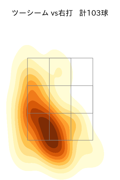 床田 寛樹 配球ヒートマップ(2024年4月)