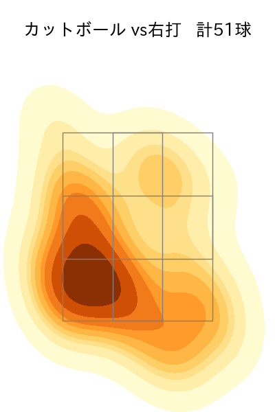 床田 寛樹 配球ヒートマップ(2024年4月)