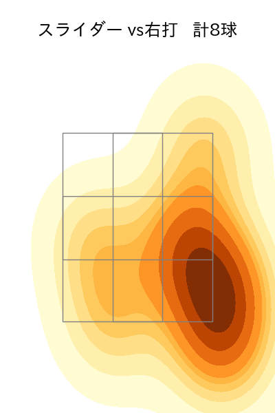 床田 寛樹 配球ヒートマップ(2024年4月)