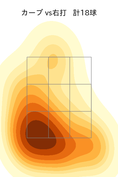 床田 寛樹 配球ヒートマップ(2024年4月)