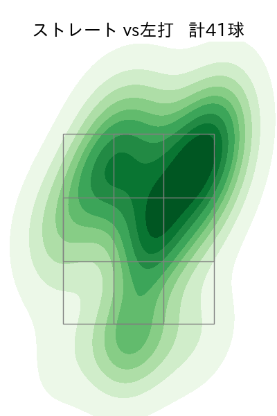 矢崎 拓也 配球ヒートマップ(2024年4月)