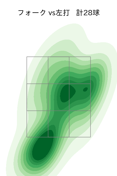 矢崎 拓也 配球ヒートマップ(2024年4月)