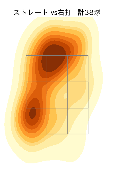 矢崎 拓也 配球ヒートマップ(2024年4月)