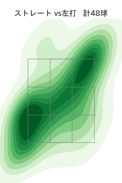 ハッチ 配球ヒートマップ(2024年4月)
