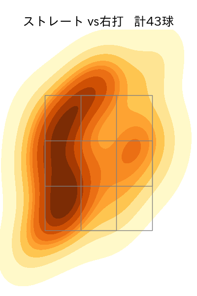 ハッチ 配球ヒートマップ(2024年4月)