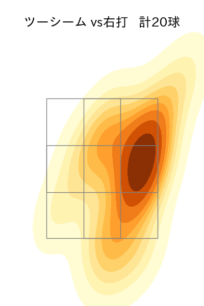 ハッチ 配球ヒートマップ(2024年4月)