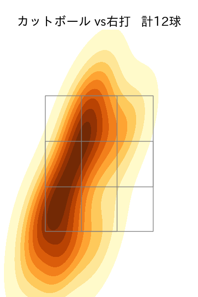 ハッチ 配球ヒートマップ(2024年4月)