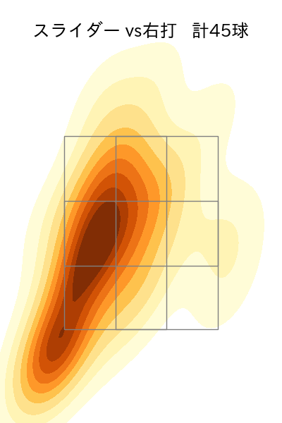 ハッチ 配球ヒートマップ(2024年4月)