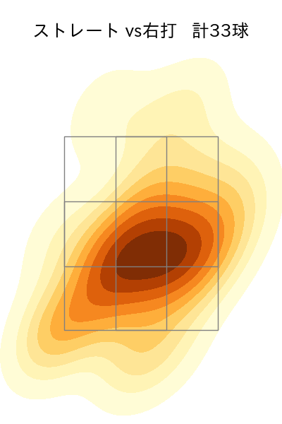 アドゥワ 誠 配球ヒートマップ(2024年4月)