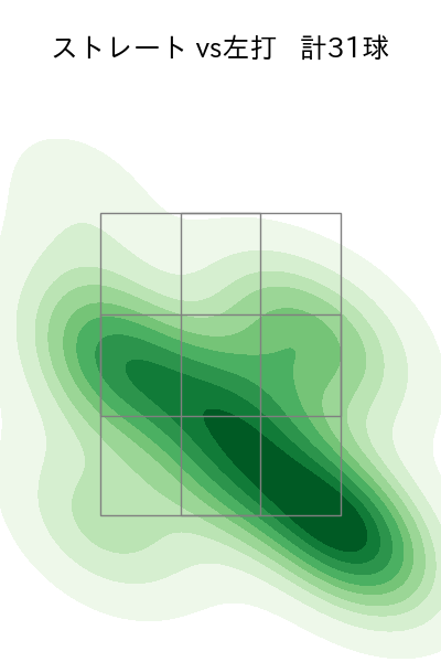 森浦 大輔 配球ヒートマップ(2024年5月)