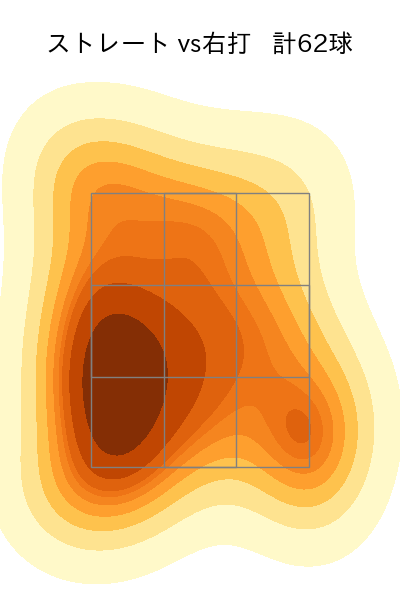 森浦 大輔 配球ヒートマップ(2024年5月)