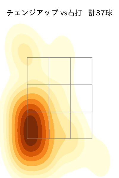森浦 大輔 配球ヒートマップ(2024年5月)