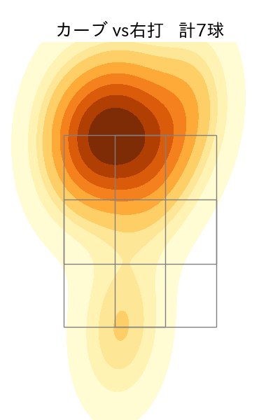 森浦 大輔 配球ヒートマップ(2024年5月)