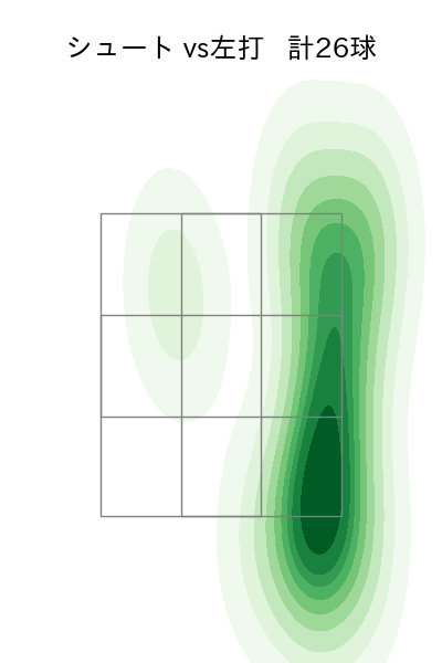 大瀬良 大地 配球ヒートマップ(2024年5月)