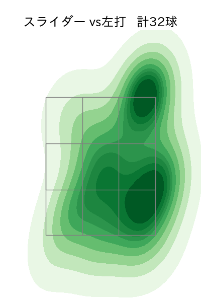 大瀬良 大地 配球ヒートマップ(2024年5月)