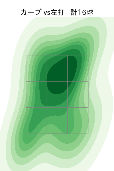 大瀬良 大地 配球ヒートマップ(2024年5月)