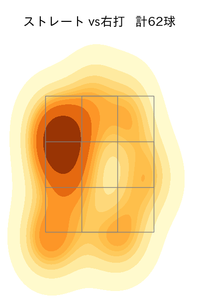 大瀬良 大地 配球ヒートマップ(2024年5月)