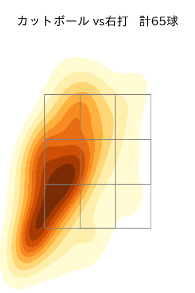 大瀬良 大地 配球ヒートマップ(2024年5月)