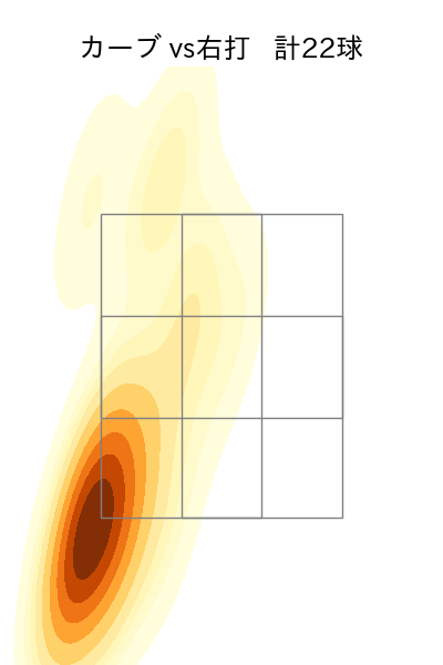 大瀬良 大地 配球ヒートマップ(2024年5月)