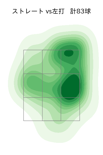 森下 暢仁 配球ヒートマップ(2024年5月)