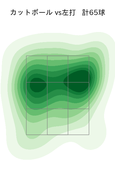 森下 暢仁 配球ヒートマップ(2024年5月)