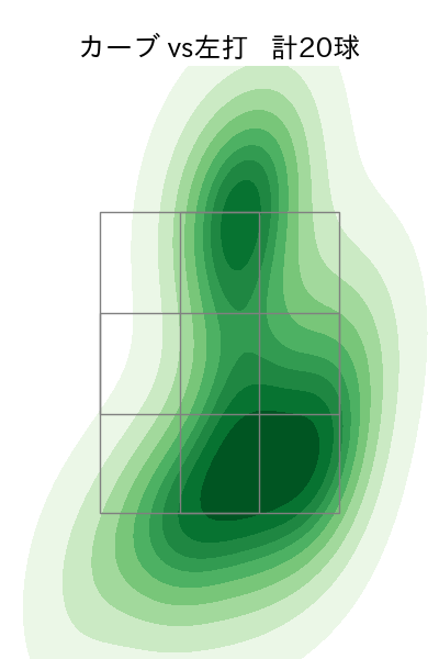 森下 暢仁 配球ヒートマップ(2024年5月)