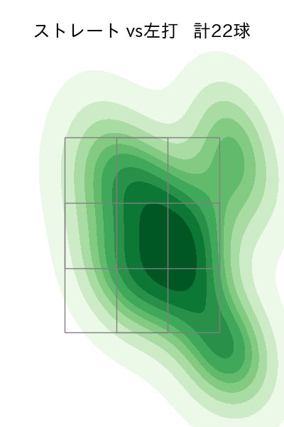 栗林 良吏 配球ヒートマップ(2024年5月)