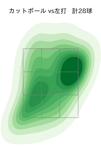 栗林 良吏 配球ヒートマップ(2024年5月)