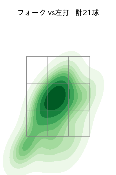 栗林 良吏 配球ヒートマップ(2024年5月)