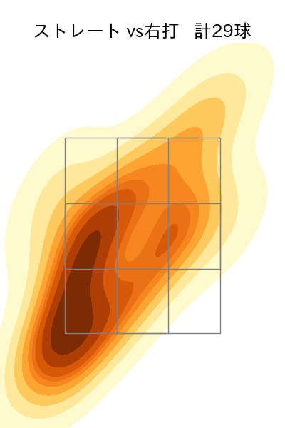 栗林 良吏 配球ヒートマップ(2024年5月)