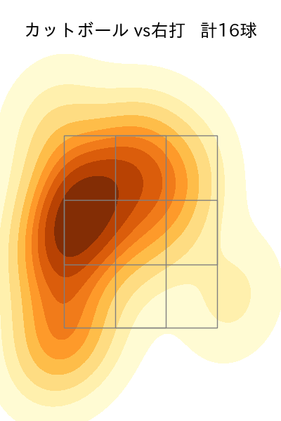 栗林 良吏 配球ヒートマップ(2024年5月)