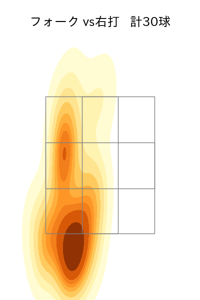 栗林 良吏 配球ヒートマップ(2024年5月)