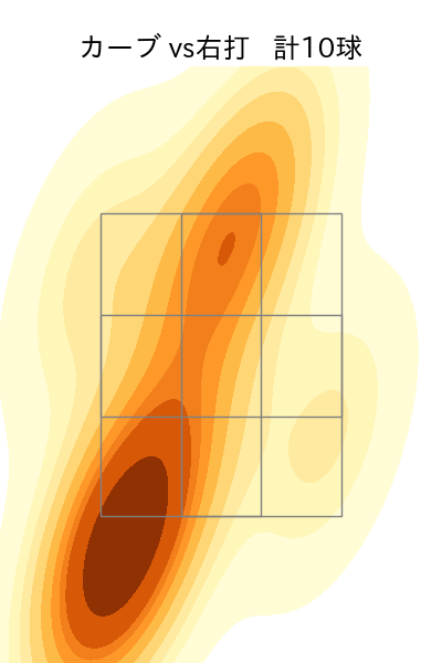 栗林 良吏 配球ヒートマップ(2024年5月)