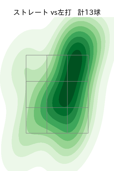 中﨑 翔太 配球ヒートマップ(2024年5月)