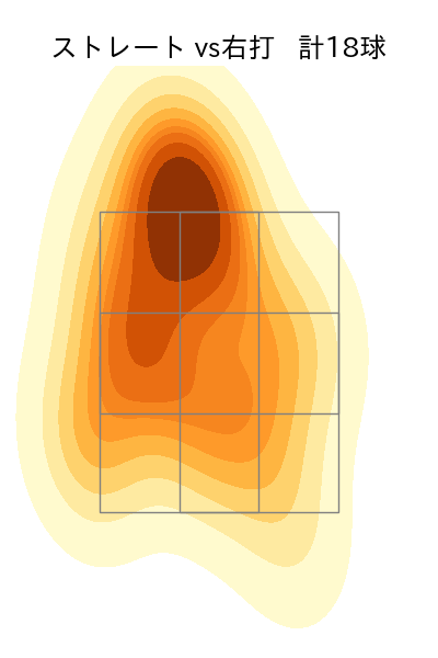 中﨑 翔太 配球ヒートマップ(2024年5月)