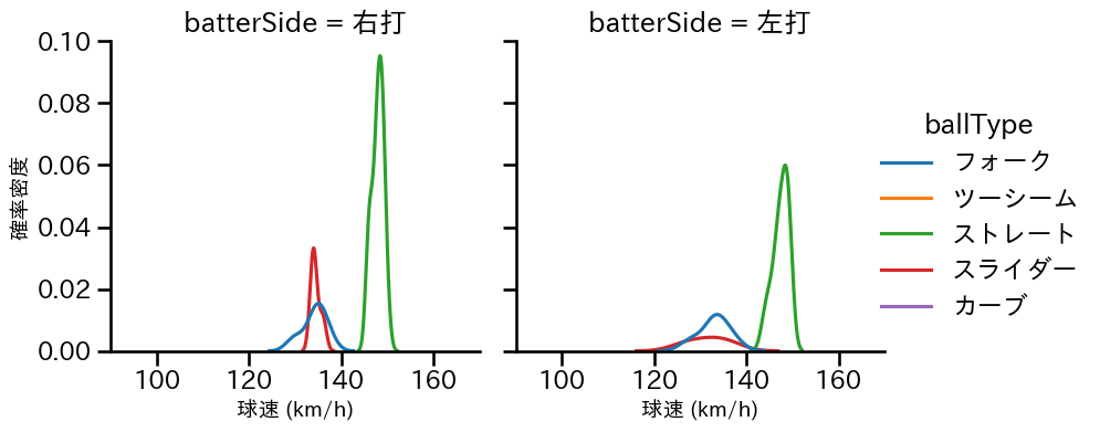 中﨑 翔太 球種&球速の分布2(2024年5月)