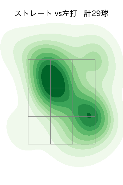 黒原 拓未 配球ヒートマップ(2024年5月)