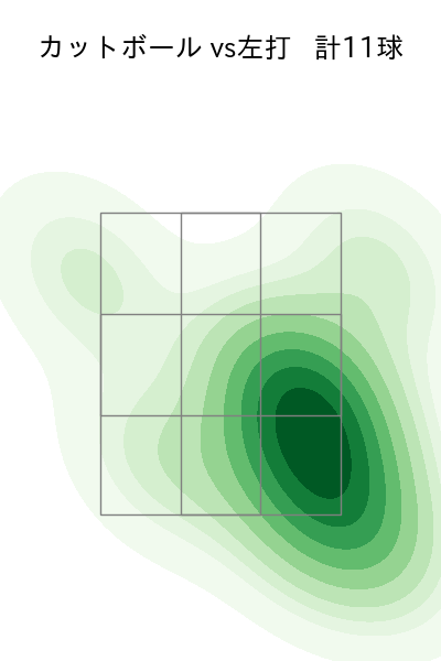 黒原 拓未 配球ヒートマップ(2024年5月)