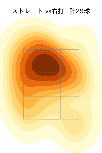 黒原 拓未 配球ヒートマップ(2024年5月)