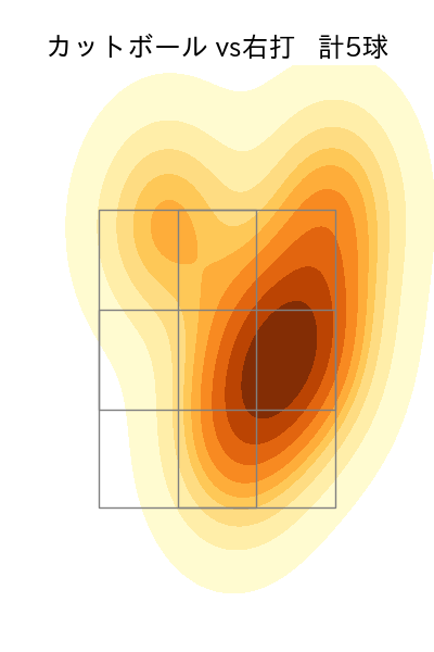 黒原 拓未 配球ヒートマップ(2024年5月)