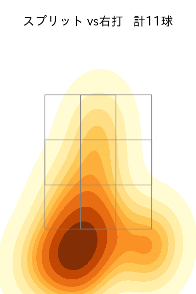 黒原 拓未 配球ヒートマップ(2024年5月)