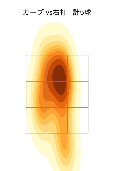 黒原 拓未 配球ヒートマップ(2024年5月)