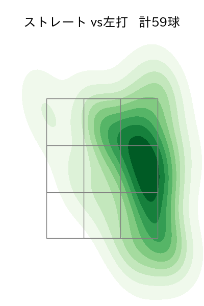 床田 寛樹 配球ヒートマップ(2024年5月)